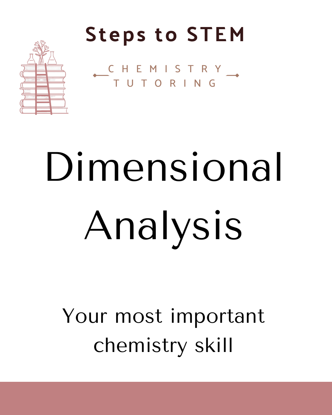 Dimensional Analysis.png