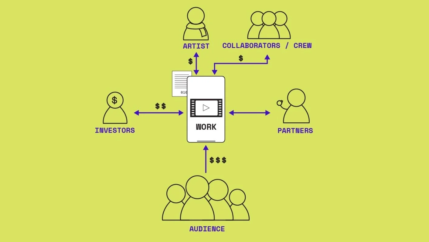 Why We're Building ROOT: A New Creative Infrastructure for a New Creative Era