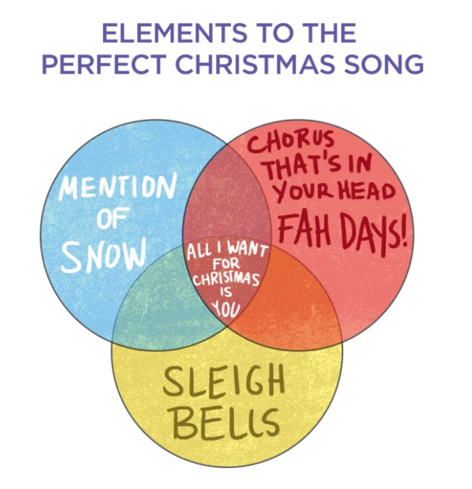12 Charts That Perfectly Illustrate Your Life During The Holidays
