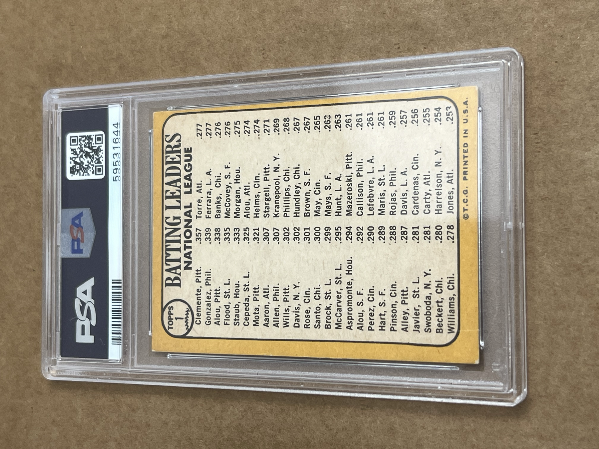 Clemente Gonzalez Alou NL Batting Leaders Topps 1968 Back.png