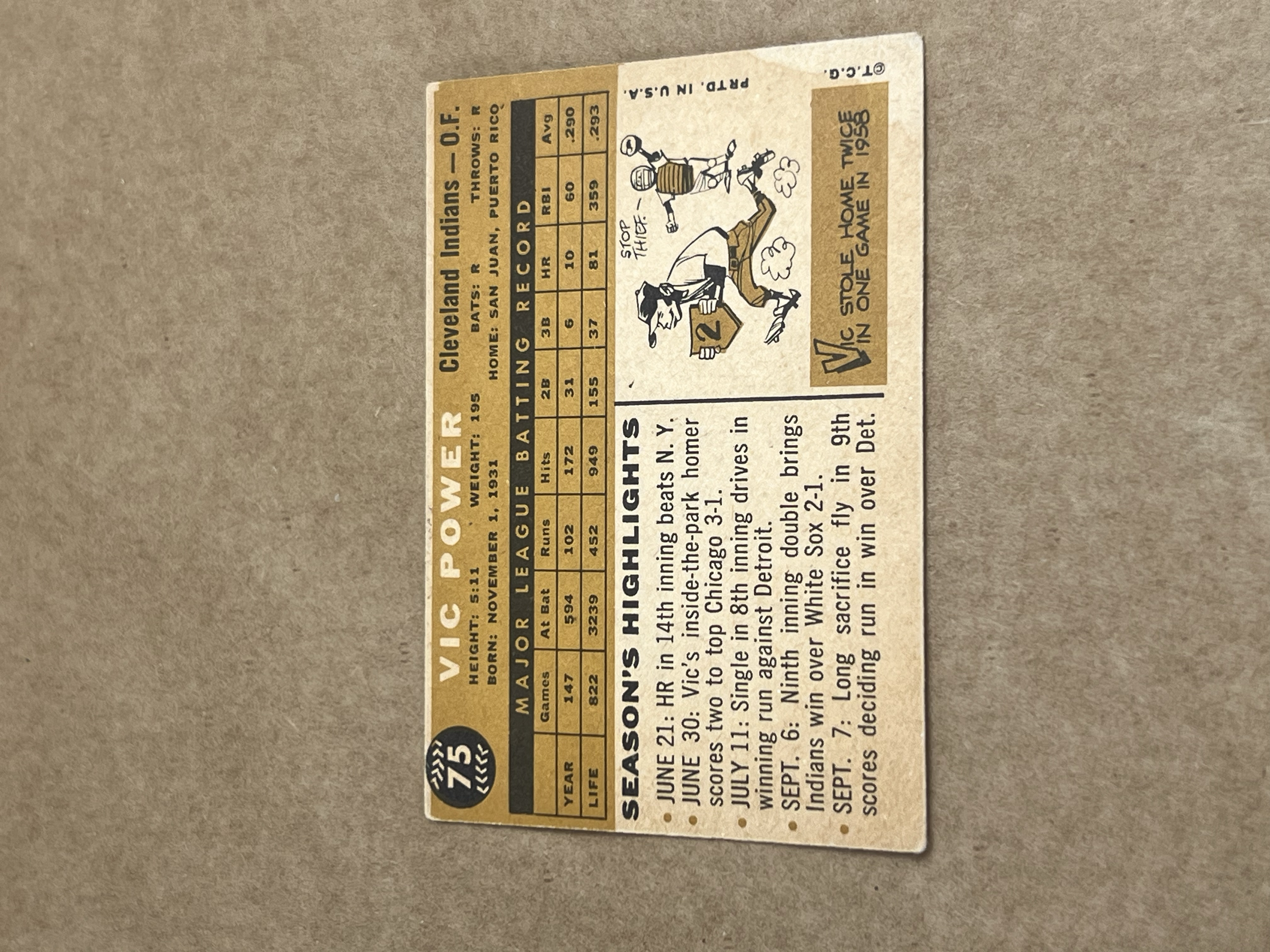 Vic Power Topps 1959 Back.png