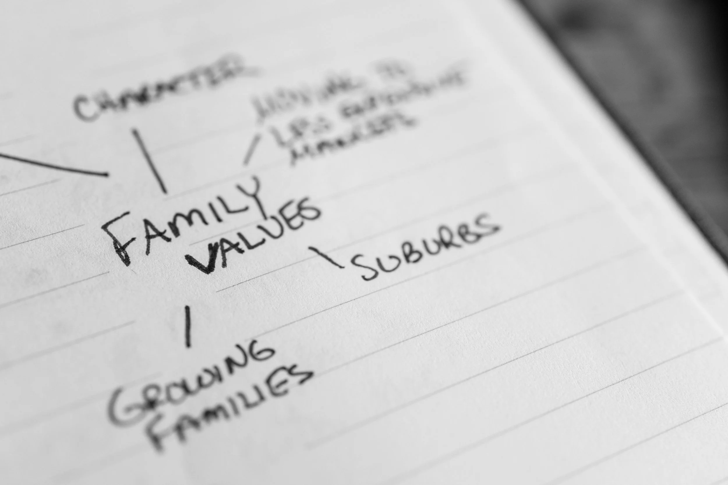 values on a paper