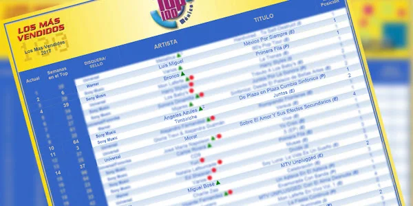 Luis Miguel, Bronco, Los Ángeles Azules, Timbiriche, Morat y Miguel Bosé entre los artistas que más discos vendieron en el 2017