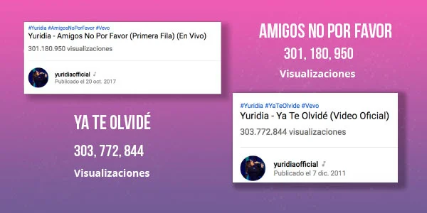 Con los videos de “Amigos no por favor” y “Ya te olvidé”, Yuridia supera los 600 millones de reproducciones en YouTube