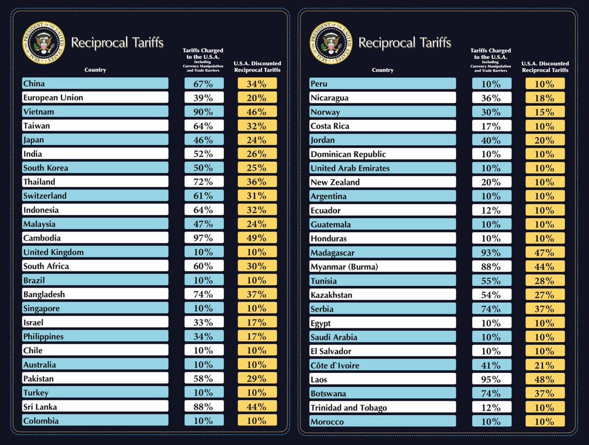 How Trump’s Tariffs Could Affect Hawaii’s Housing Crisis