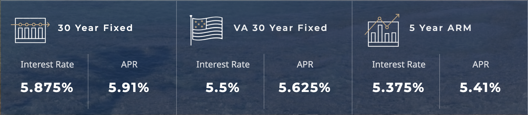 Rates Hit 5.85%. Why This Could Be Your Window Before the Rush