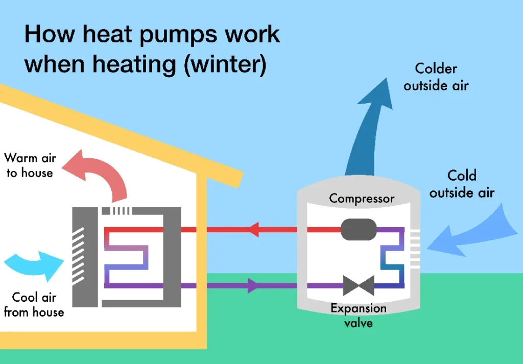 Why Heat Pumps Are a Perfect Match for Hawaii Homeowners