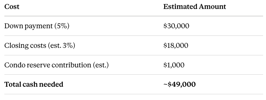 Closing Costs When Buying a Home in Hawaii: What to Expect (2026 Guide)