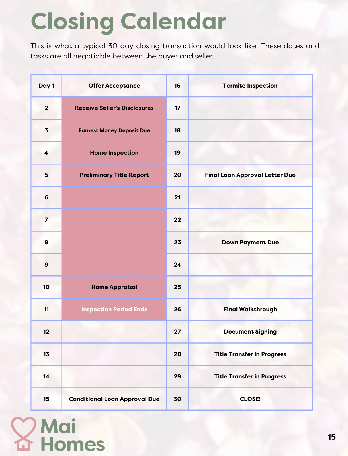 How Long Does It Take to Buy a Home in Hawaii? (A Realistic Timeline)