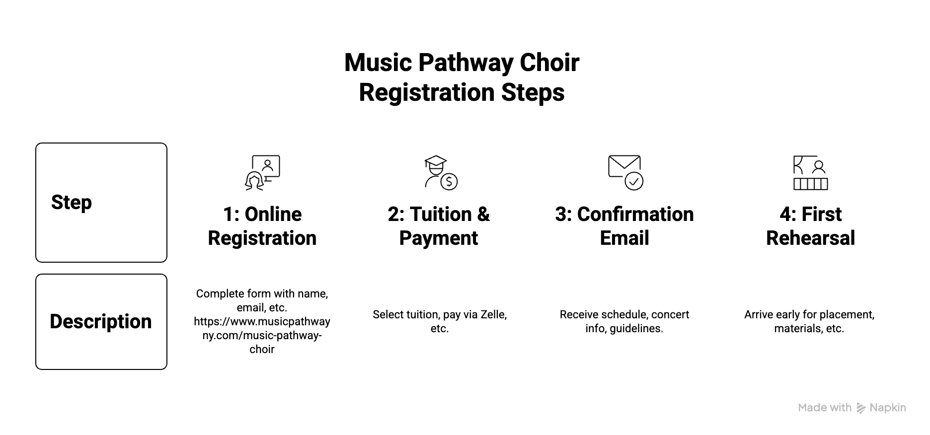 ADULT CHOIR — MUSIC PATHWAY NY