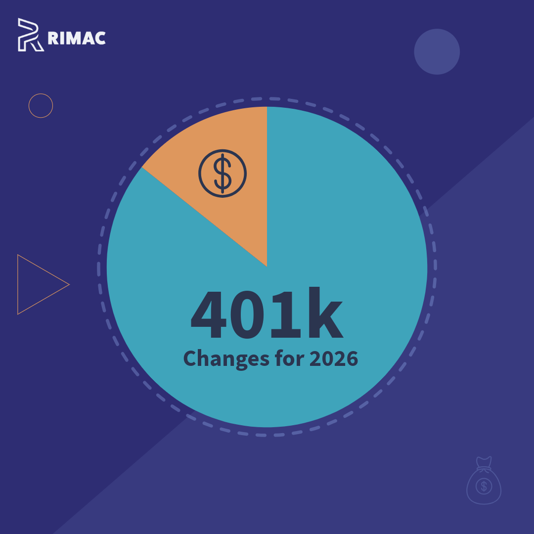 Rimac 401k contribution limits changes financial 2026
