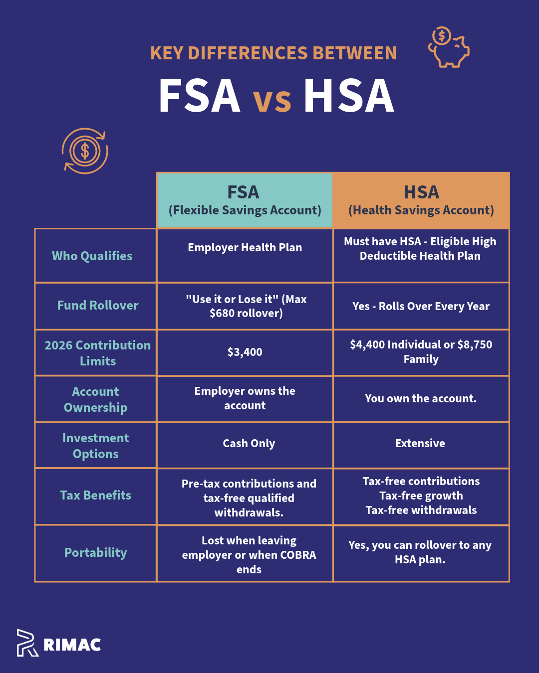 Key Differences between HSA and FSA accounts