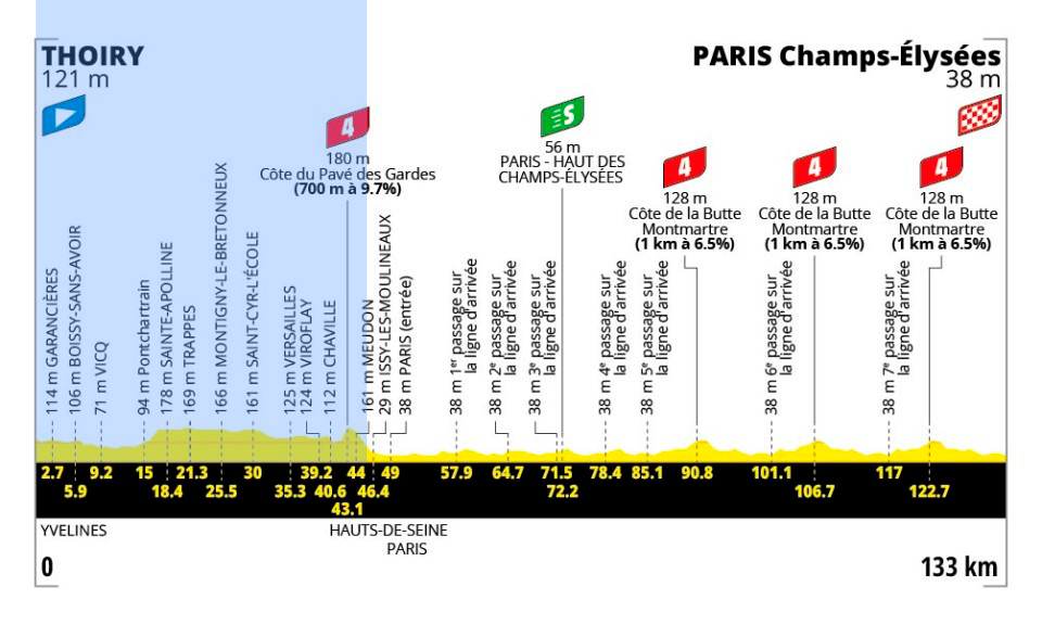 Etape 21