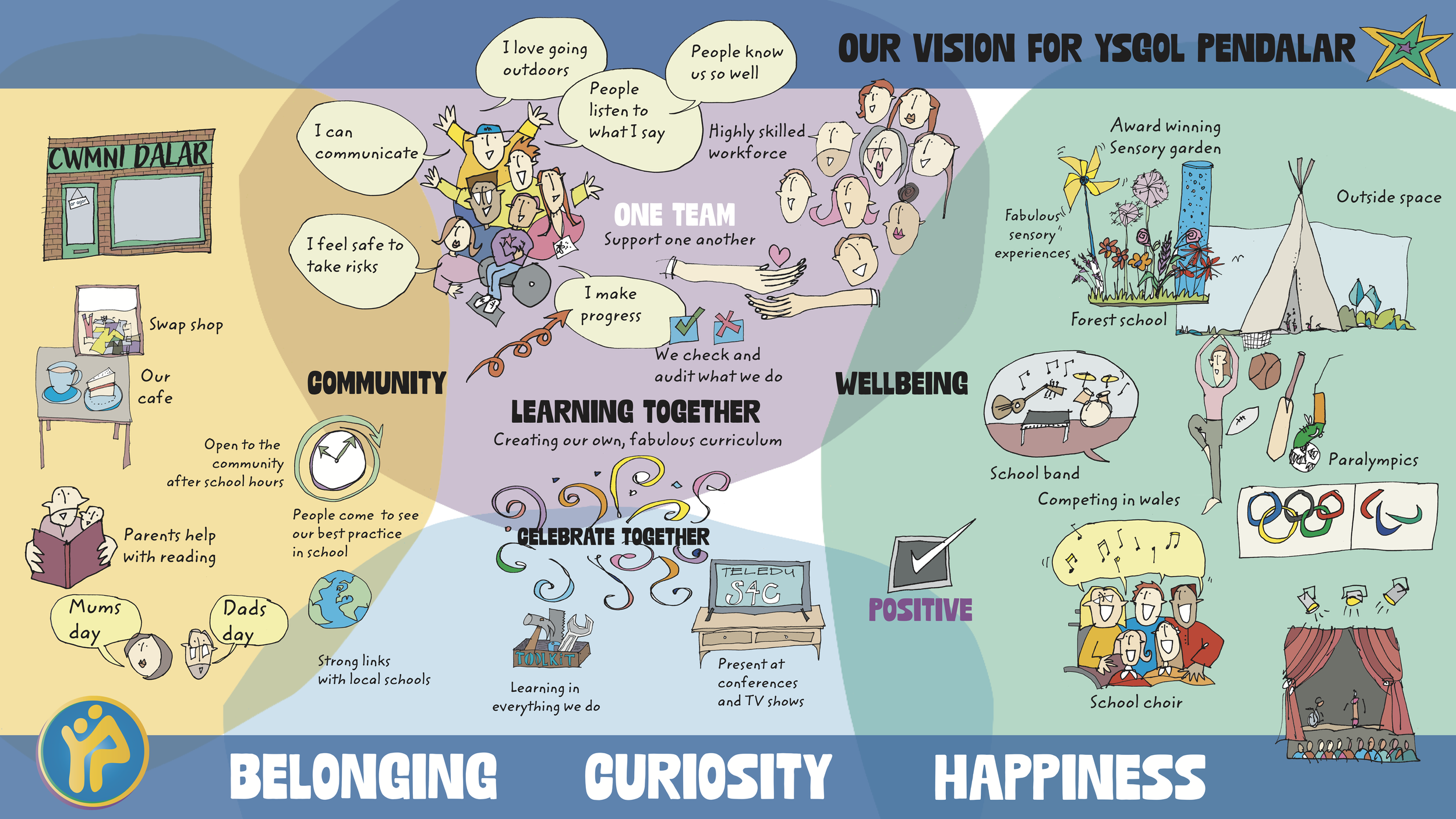 Starting with the End in Mind: Creating a North Star for an ALN School in North Wales