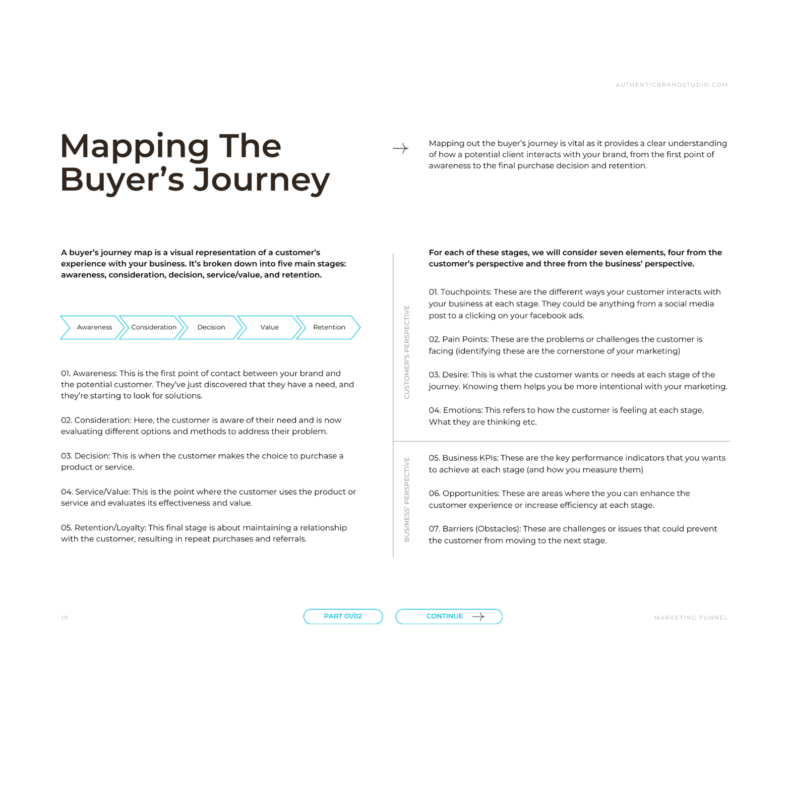 Coaching Business Customer Journey.png