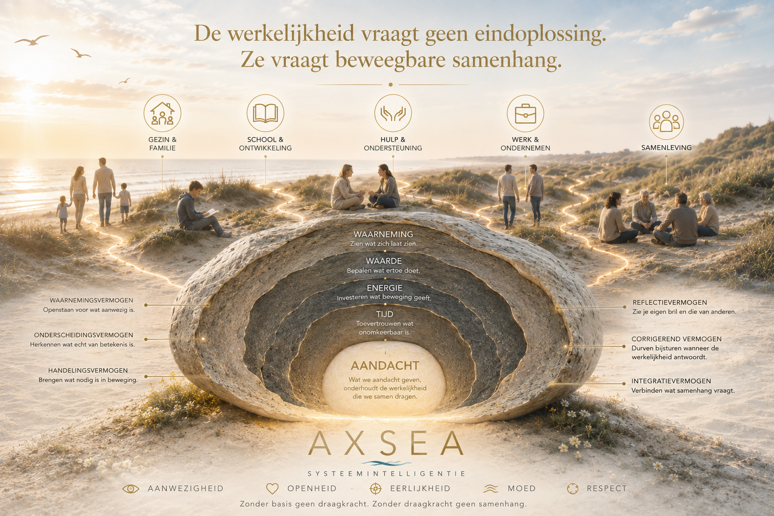 Wat u bij één mens leert toelaten, geeft u door.