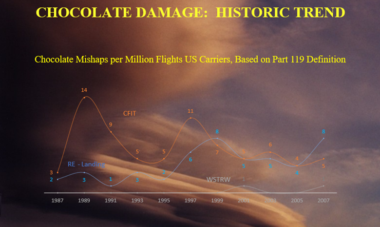 A multi-colored sample line chart