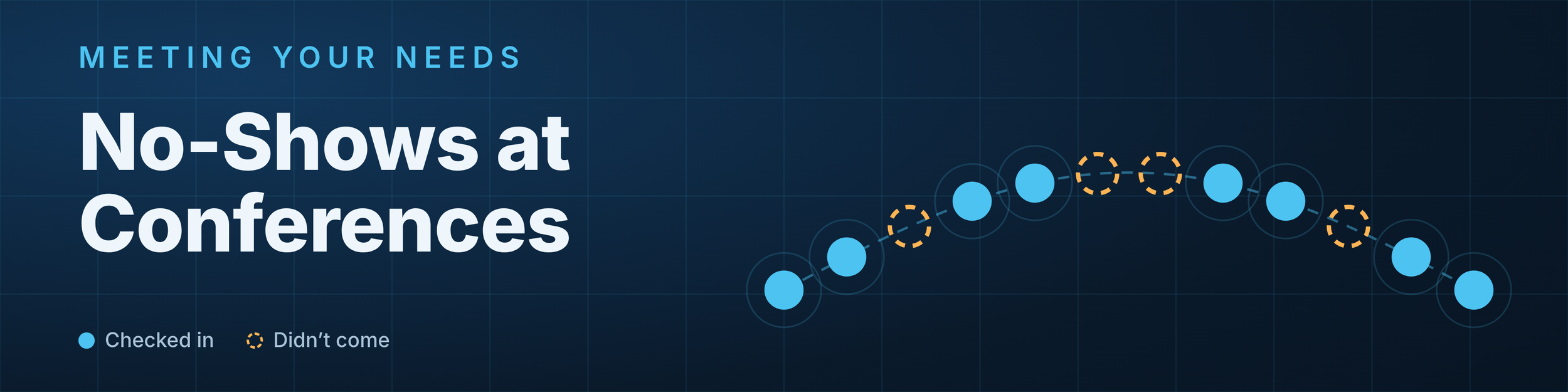 Row of check-in dots along a flight path; four are dashed outlines marking people who registered but did not come.