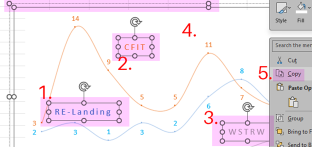 A pink, white, and grey sample line chart