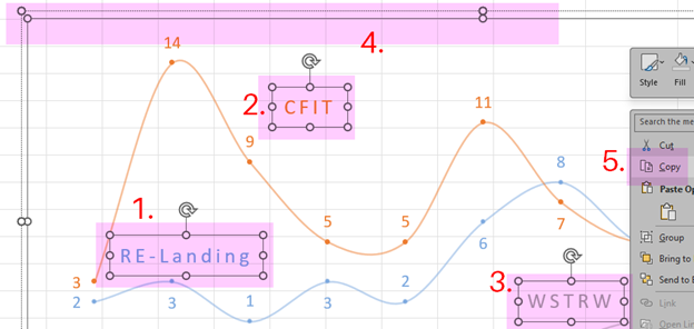 A pink, white, and grey sample line chart and menu