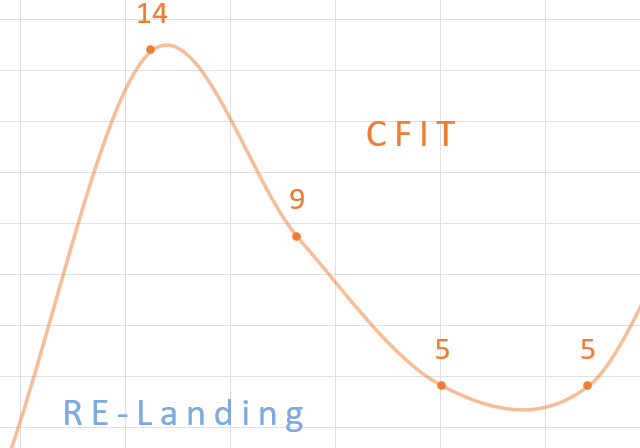 A white, tan, and blue sample line chart