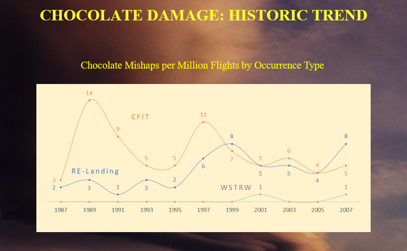 A tan, brown, and yellow sample line chart