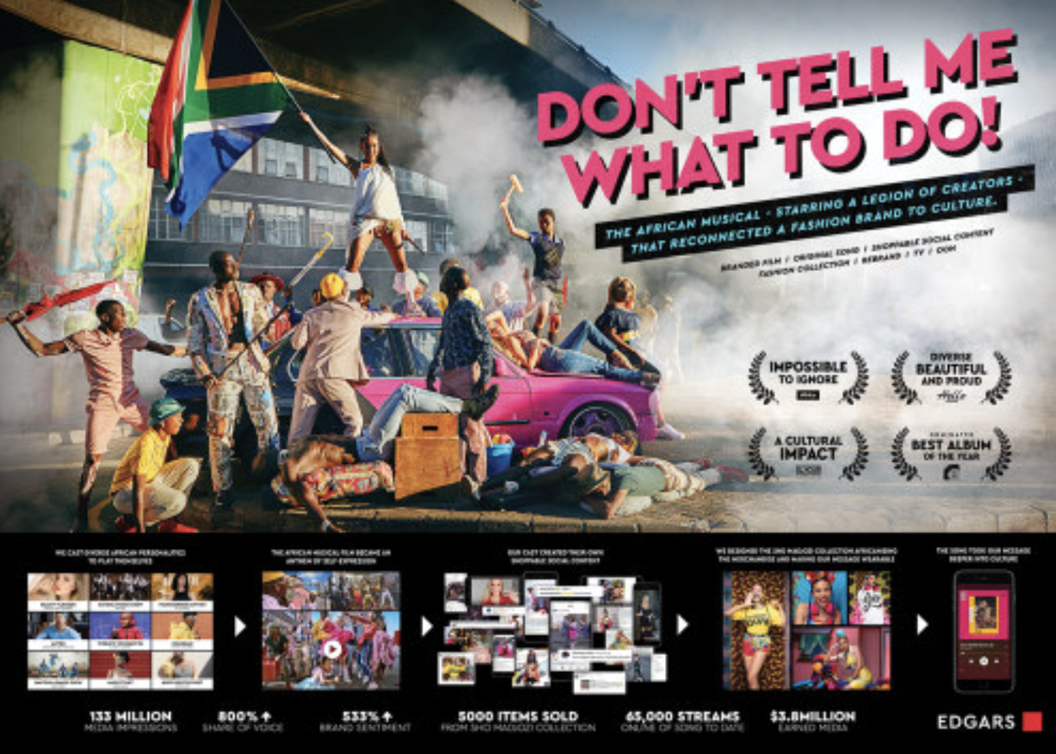 EDGARS BRAND - DON'T TELL ME