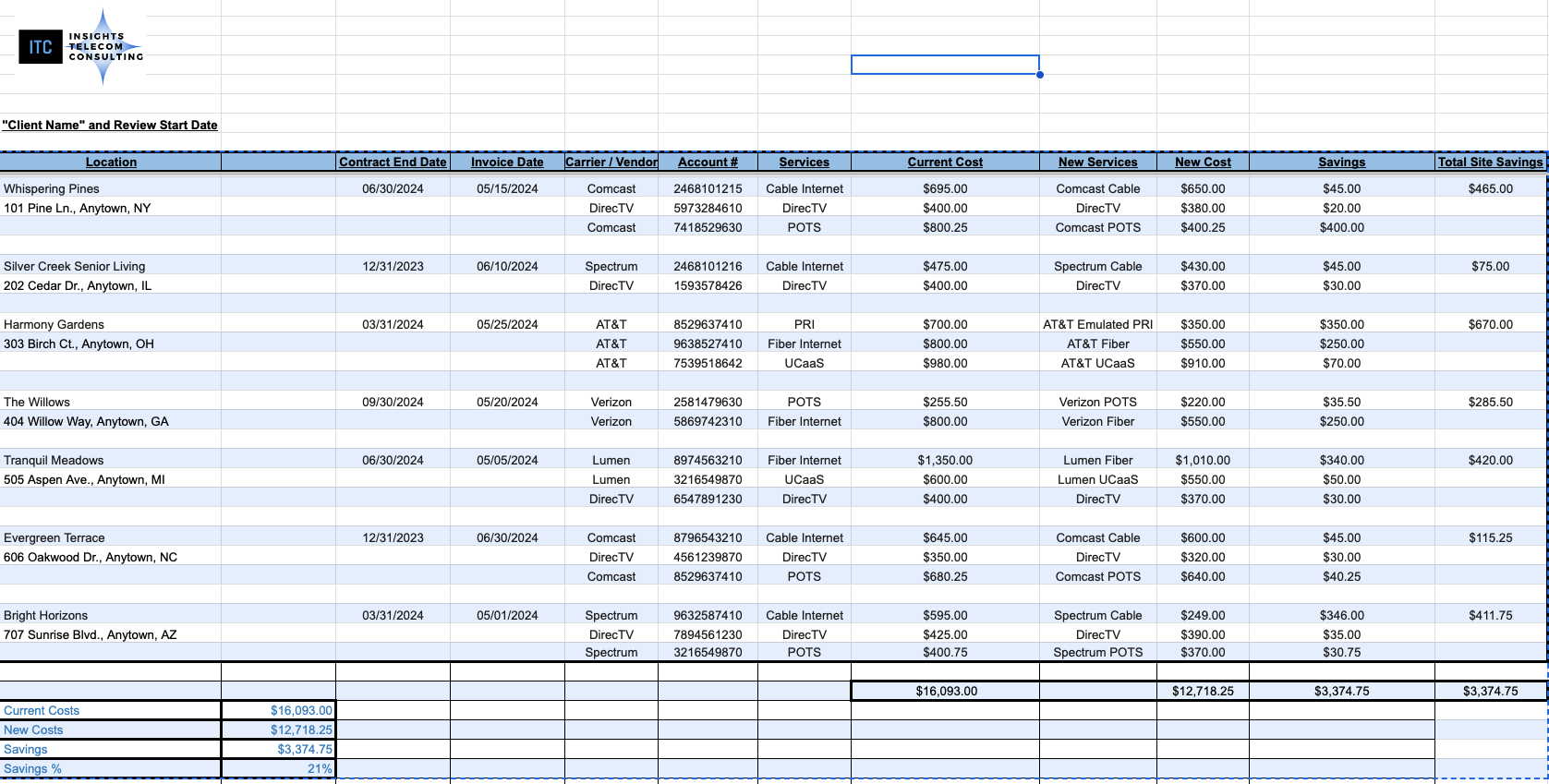 Spreadsheet displaying client locations, services, costs, and savings summaries from Insights Telecom Consulting. Includes columns for contract dates, carrier/vendor, services, and financial details. Contains a comparison of current costs, new costs, and total savings with a calculated savings percentage.