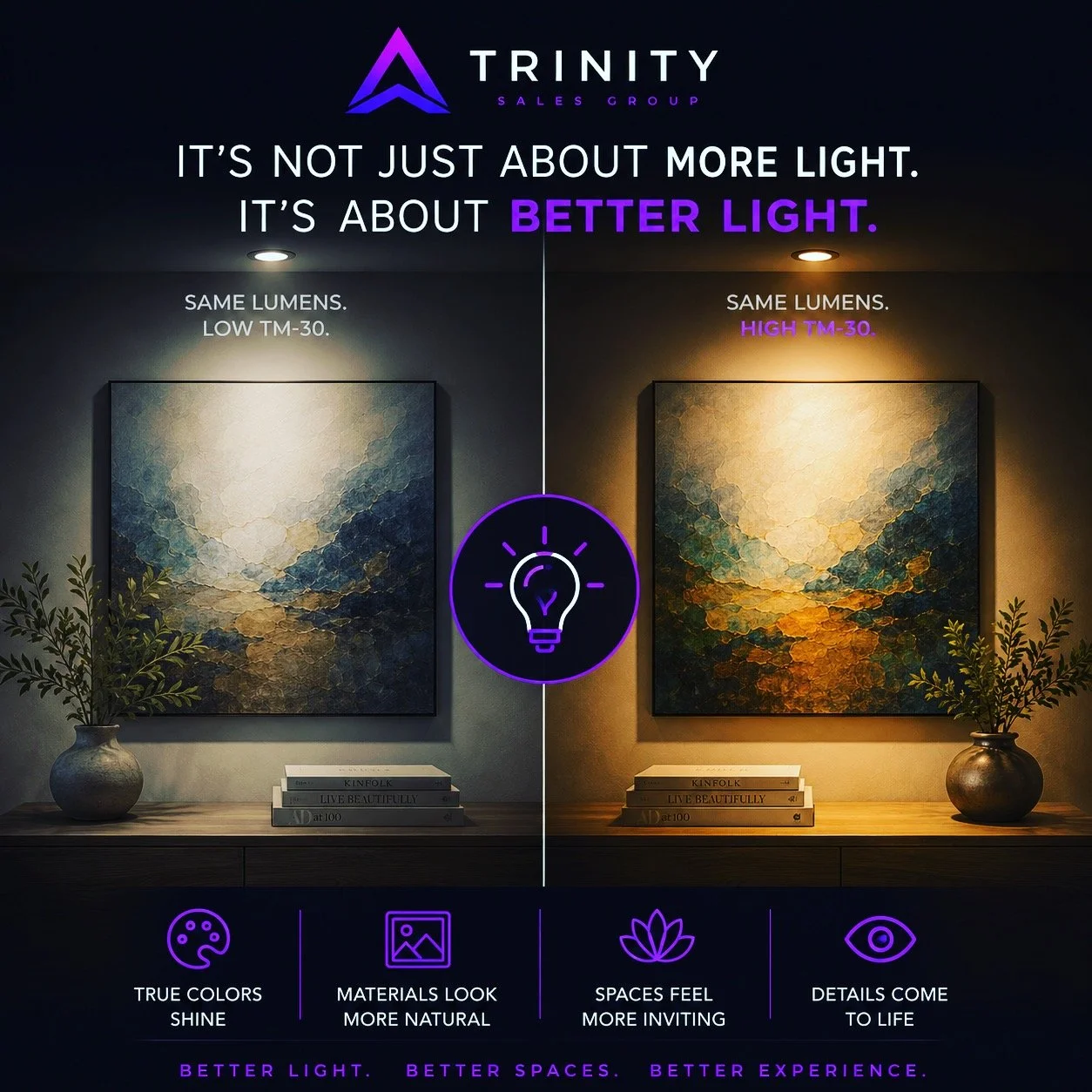 💡 Why TM-30 Matters More Than Lumens
For years, the lighting industry has focused on lumens, the amount of light a fixture produces.
But here's the reality:
Lumens tell you how much light you get.
TM-30 tells you how good that light actually is.
Two