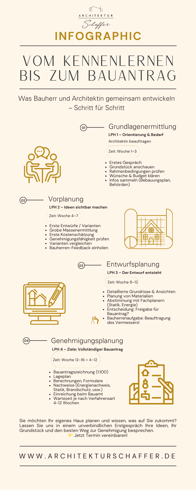 Leistungsphasen