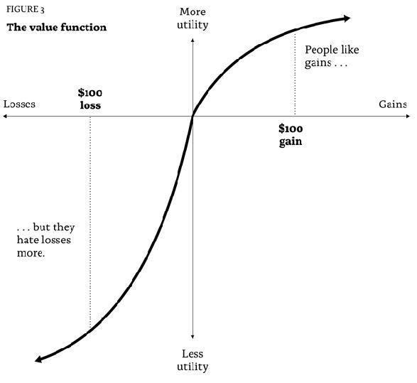 value-function.JPG