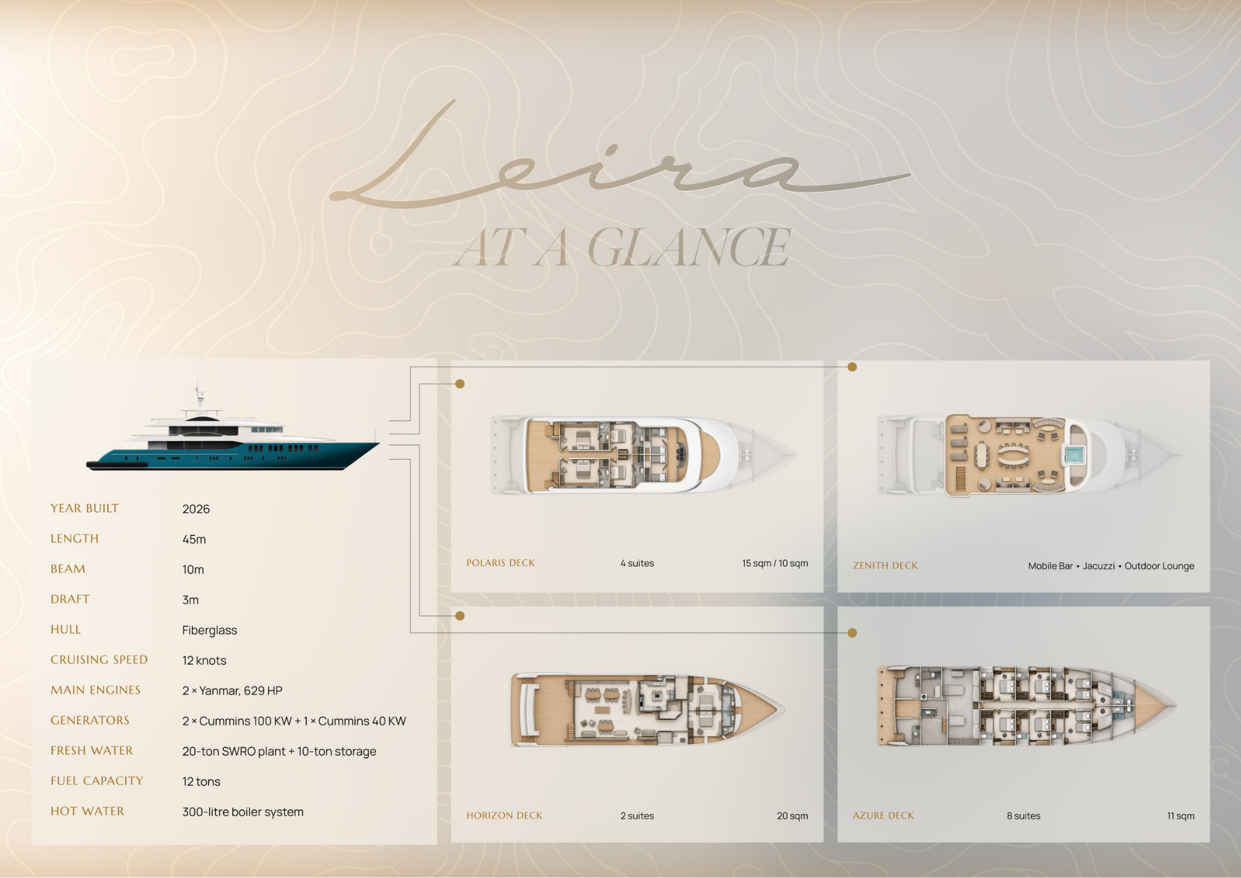 Leira Maldives at a glance
