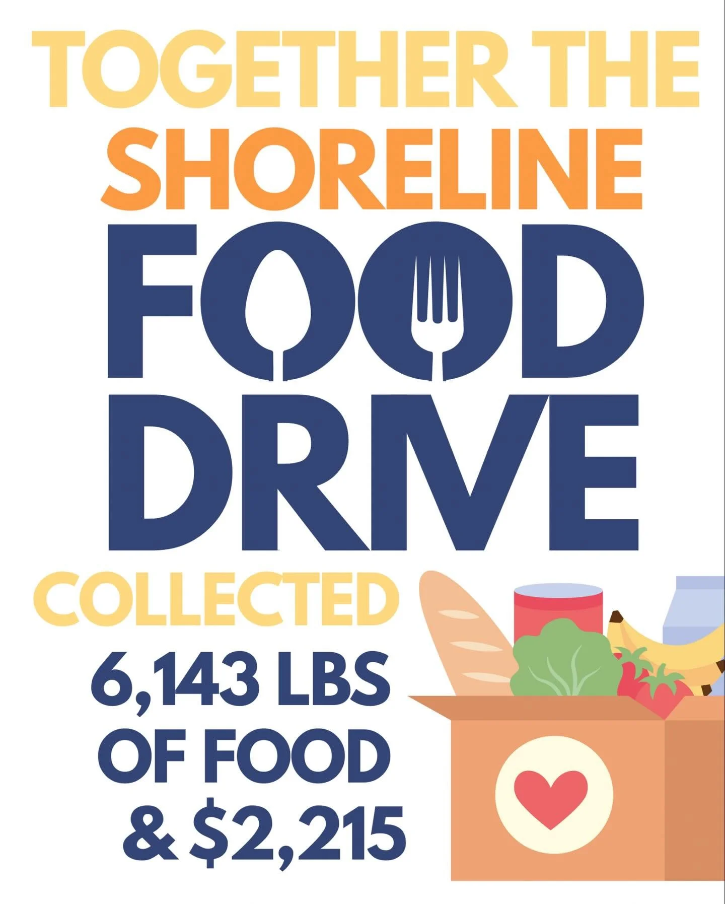 Shoreline Food Drive Recap &mdash; Together We Did Something Incredible! Here&rsquo;s the results of Neighbors supporting Neighbors!

Through drop-off locations at local businesses and community events, you donated 6,143 pounds of food to Hopelink 🥫