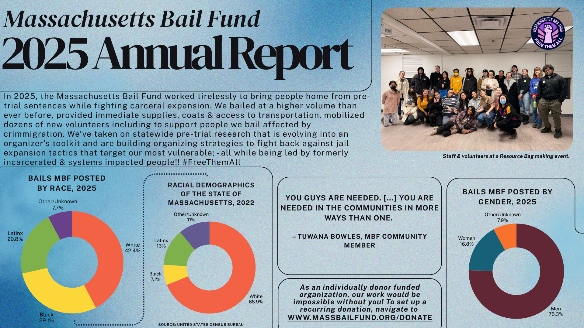Mass Bail Fund 2025 Annual Report 