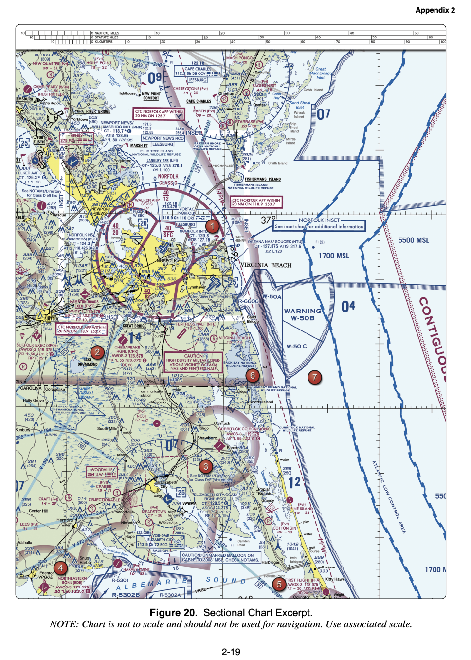 Sectional chart example