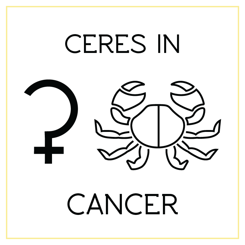 Ceres in Cancer