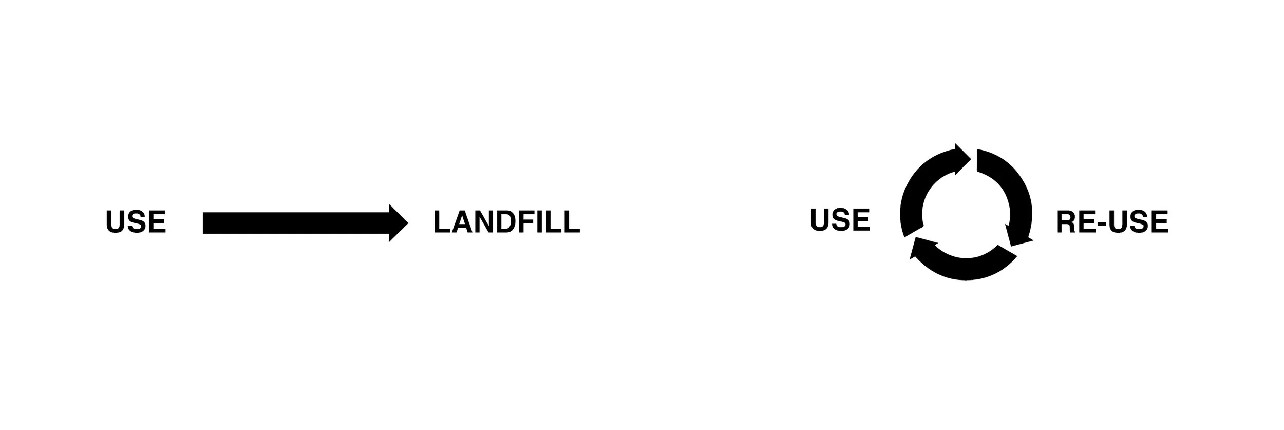 Linear v Circular.jpg