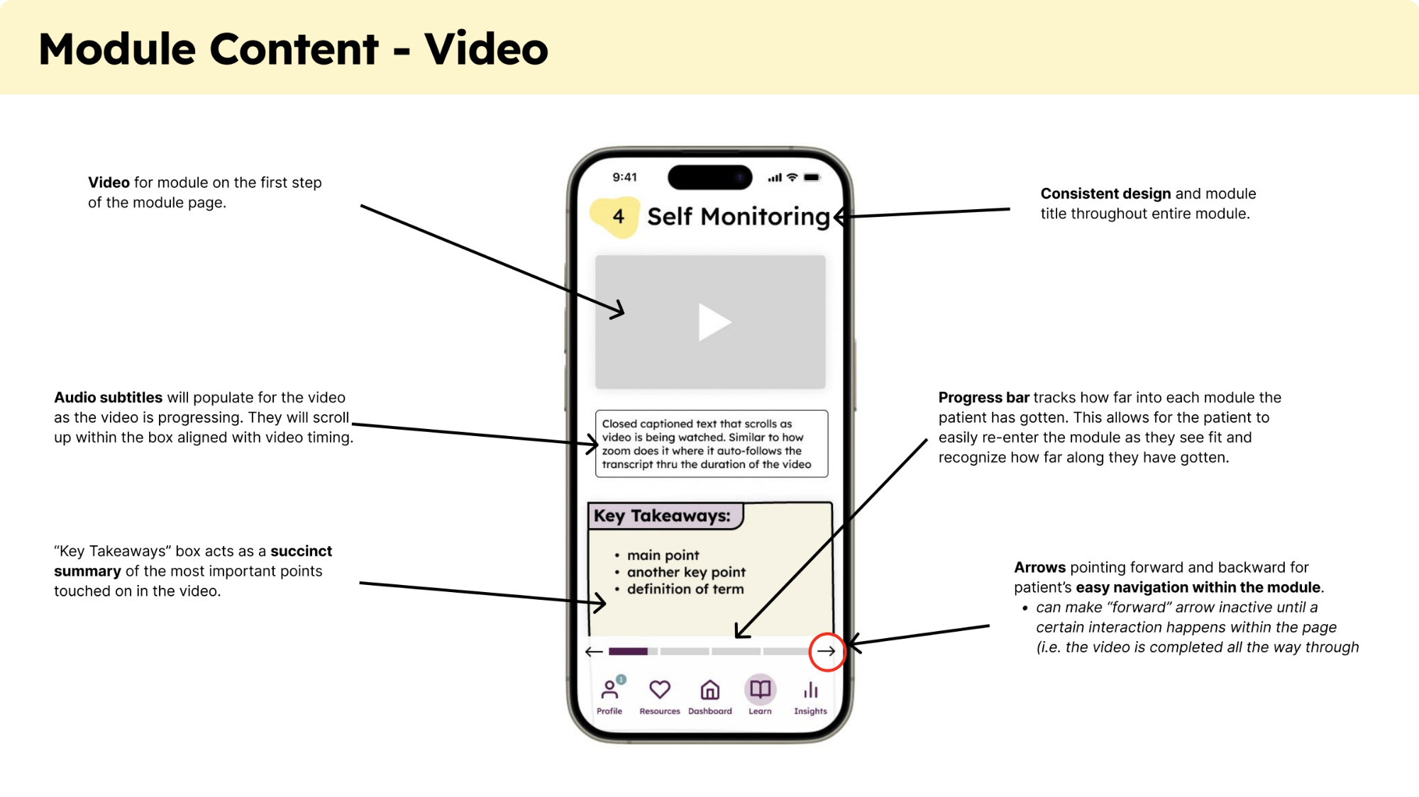 Becca's annotated wireframe for learning module video content