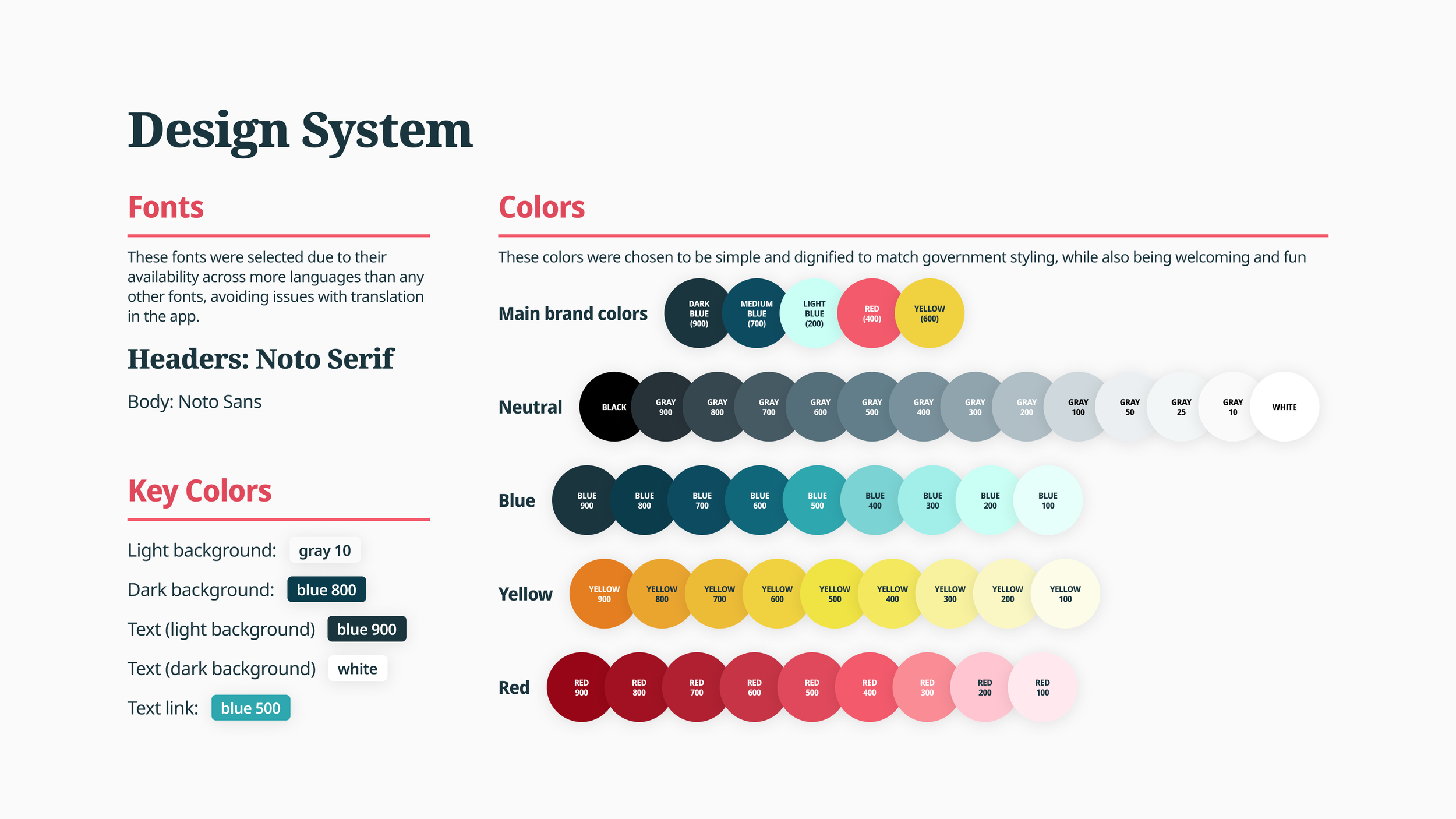 My teammate and I intentionally created this design system (including a collection of components not shown here) to fit the needs of the Entry Point app. The fonts were chosen for their extensive character library, making them ideal for an app that w