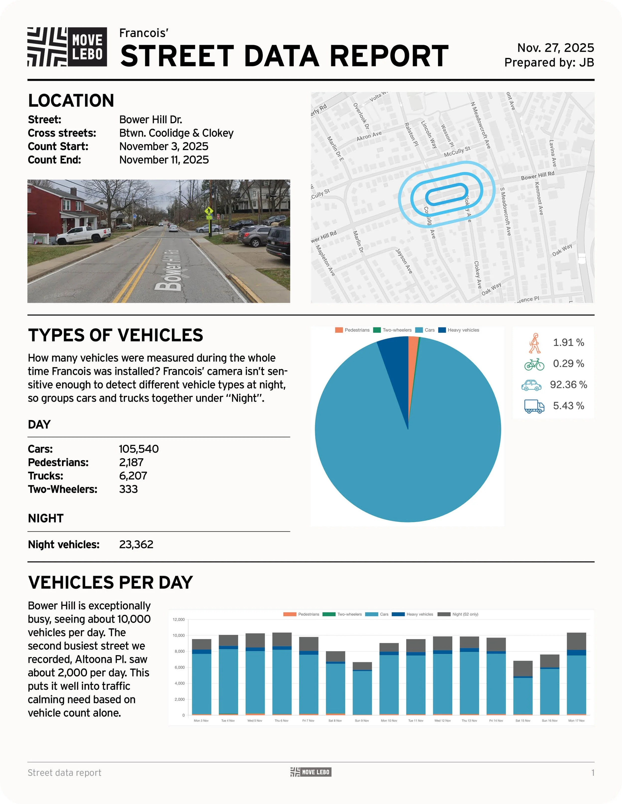 Francois Report Bower Hill1.jpg