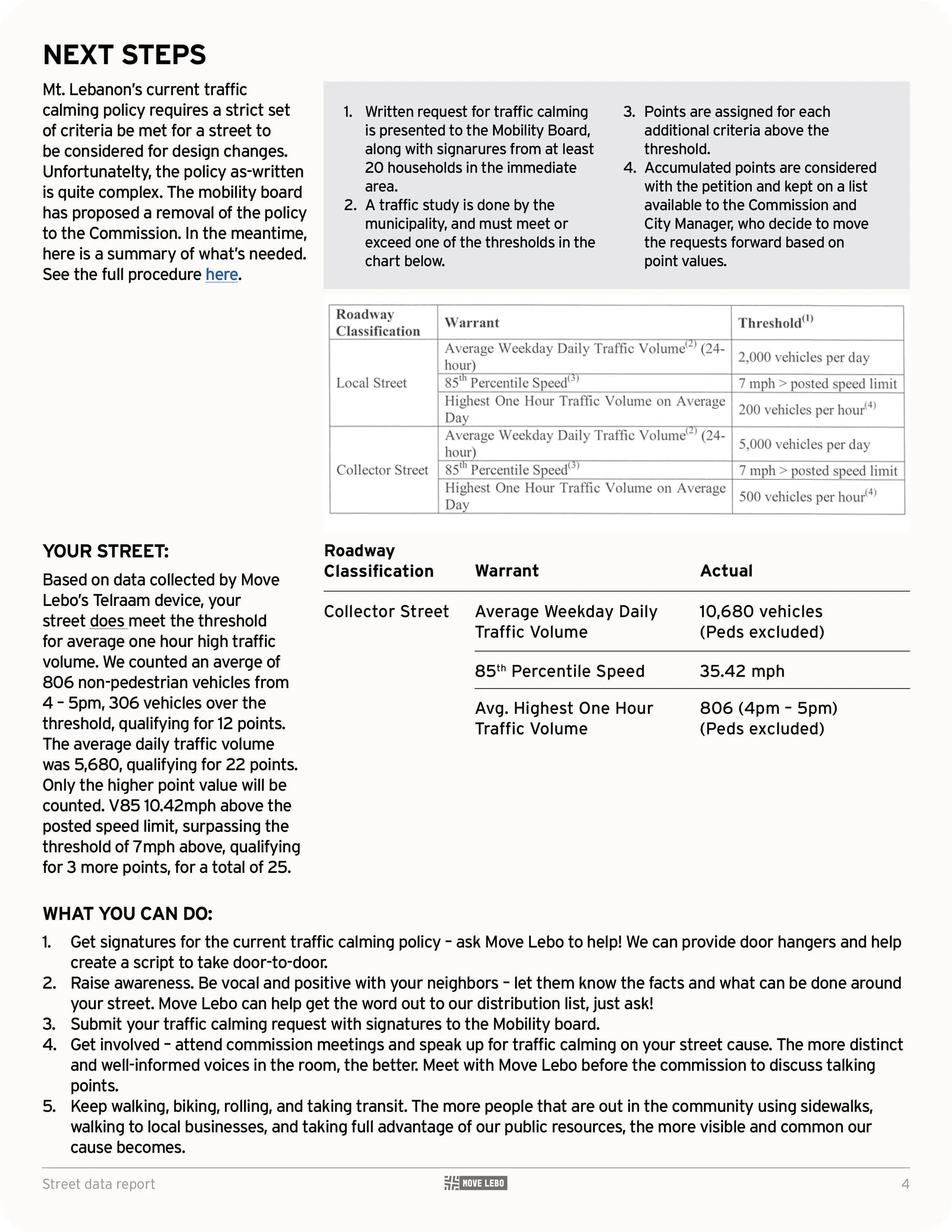 Francois Report Bower Hill4.jpg