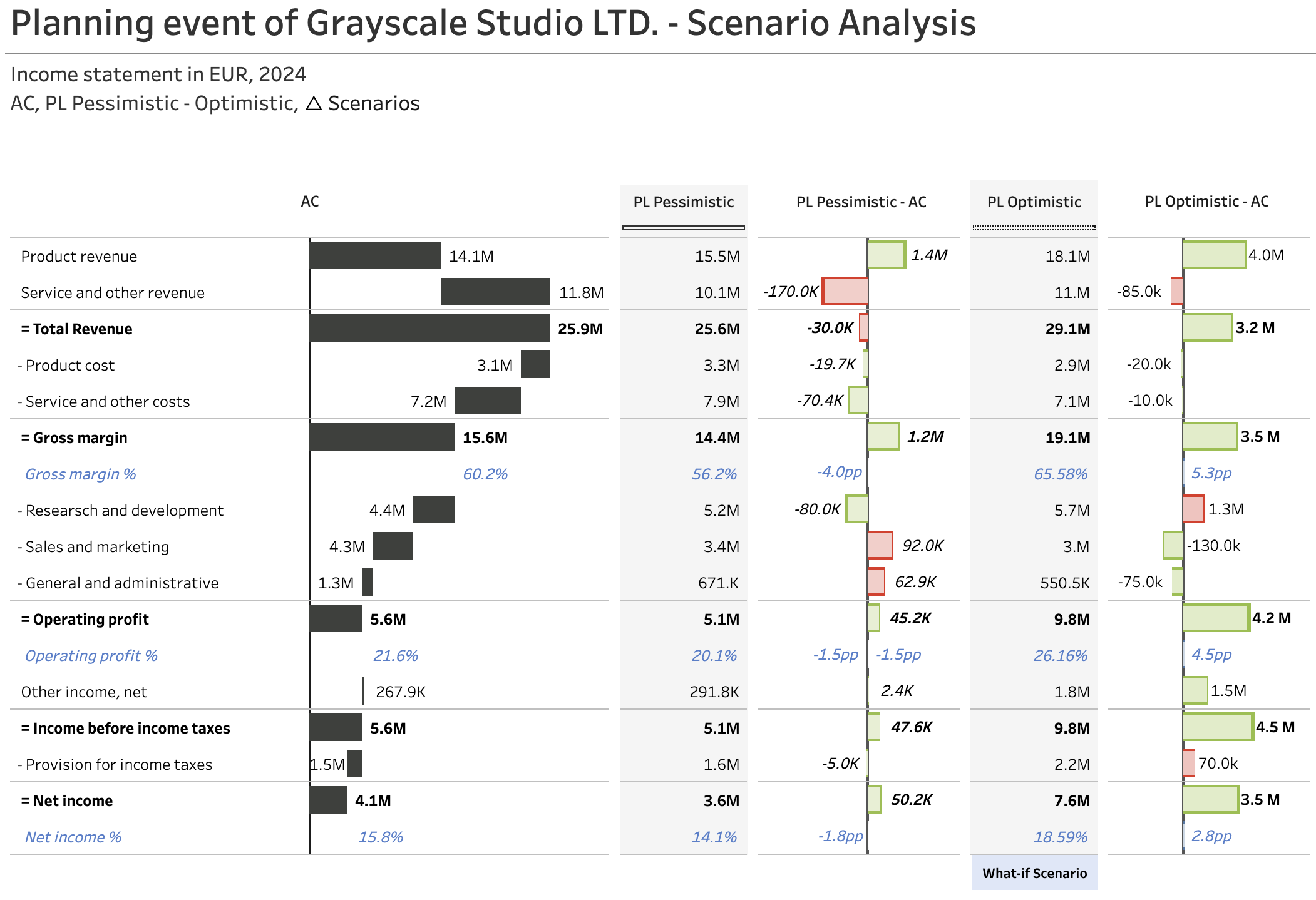 A thumbnail of a dashboard showing gray, red, and green bars interleaved with columns of text