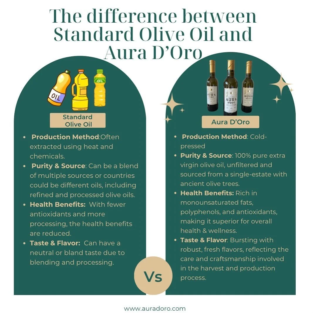 🌿✨ The Aura D&rsquo;Oro Difference ✨🌿

Not all olive oils are created equal! While standard olive oils can be blended, processed with heat, and lack the rich health benefits, Aura D&rsquo;Oro stands out with its pure, cold-pressed, and unfiltered e