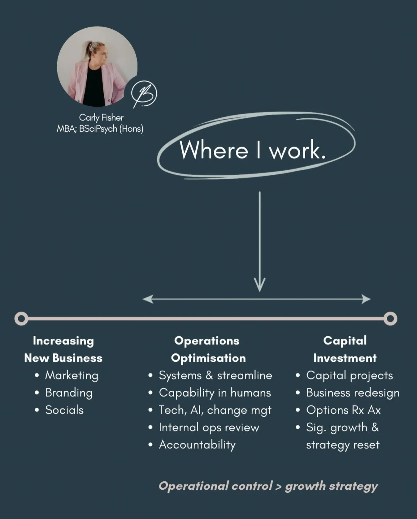 Everyone&rsquo;s busy posting, branding and gaining visibility - it&rsquo;s so important for business growth! 

My work is strengthening the business beneath it. 

Because a 30% increase in customers - into the same operation already under pressure i