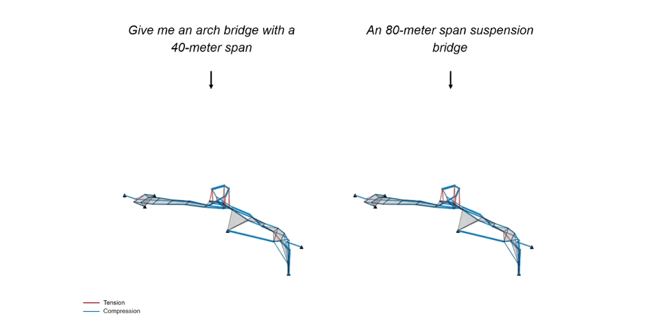   Text2Struct:  Animation showing an initially noisy bridge structure gradually becoming clearer through the diffusion process, converging to the final predicted geometry and forces.  Led by Dr. Bleker, in collaboration with Prof. Ochoa and Prof. D’A