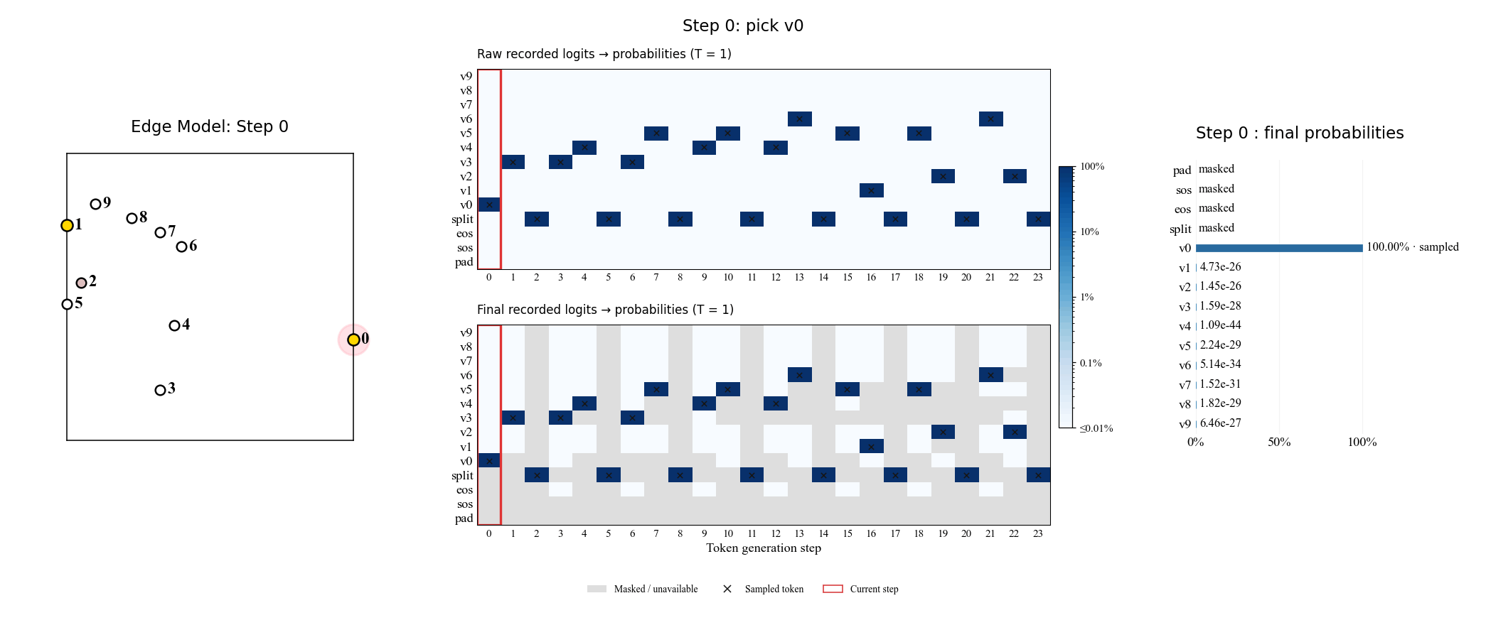  Edge model predictions by MichellGPT (In collaboration with Daisy Kim &amp; Juney Lee) 