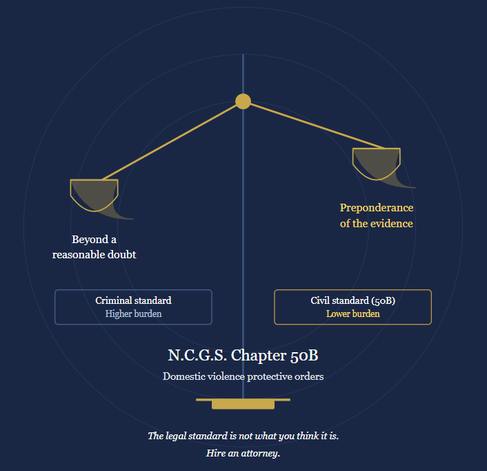 The Hidden Consequences of a 50B Order