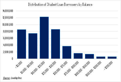 Student Loans in Equitable Distribution Cases