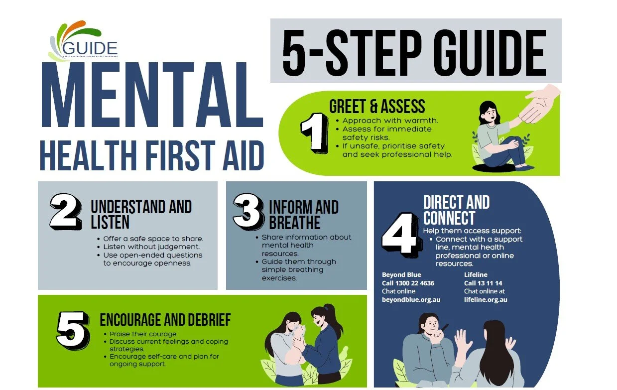 Mental Health First Aid Hervey Bay