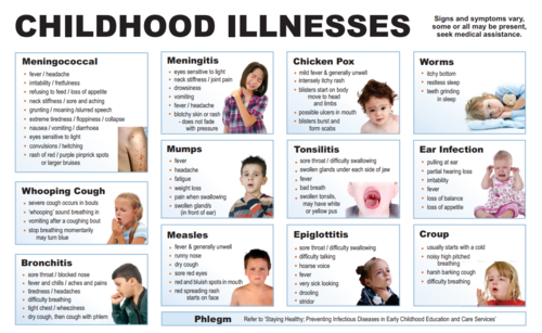 Childhood+illness+img.png